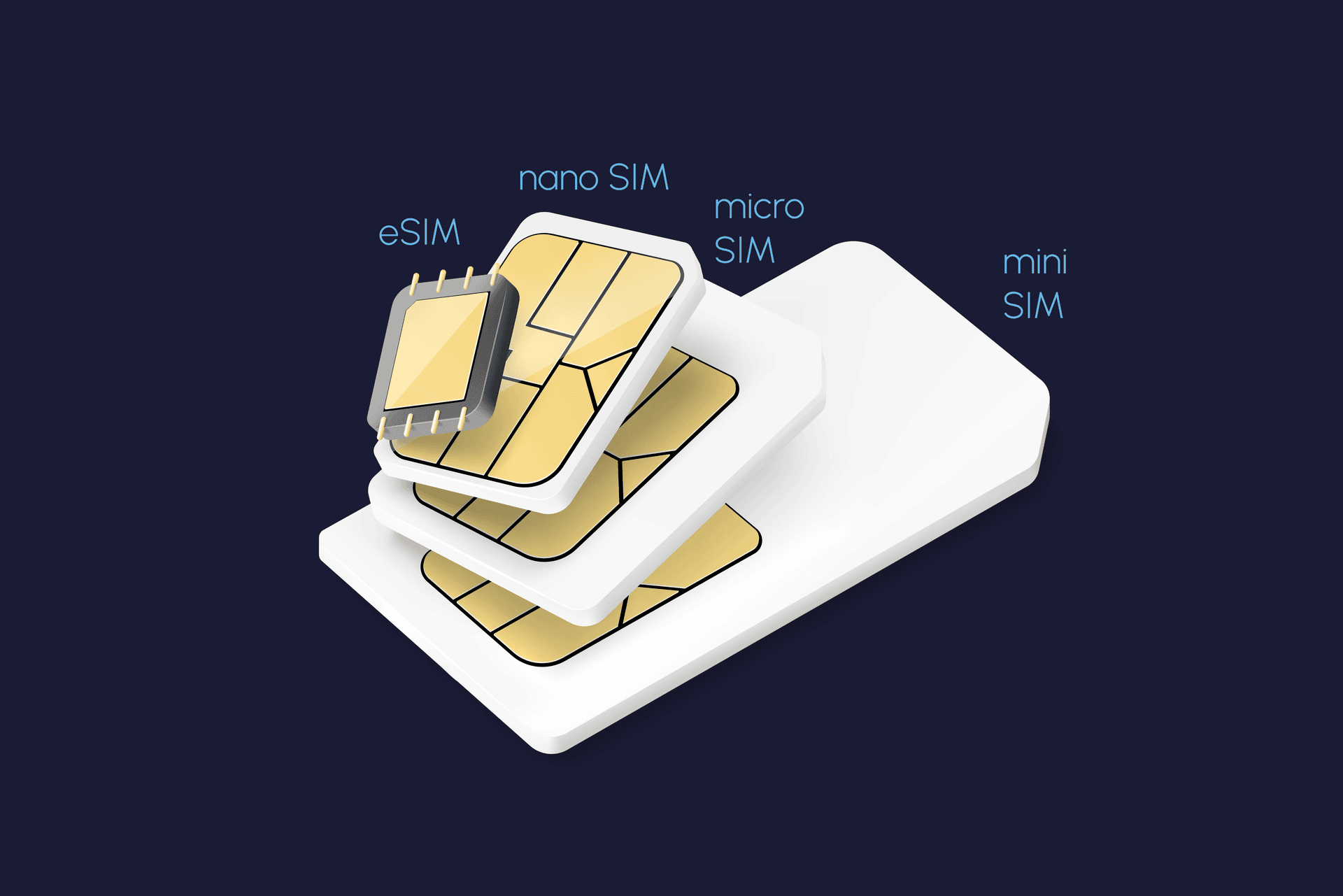 eSIM USA Hotspot: Wie sie die Telekommunikationsbranche revolutioniert