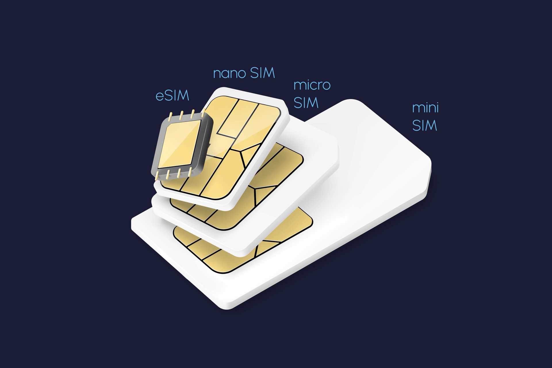 eSIM USA Hotspot: Wie sie die Telekommunikationsbranche revolutioniert